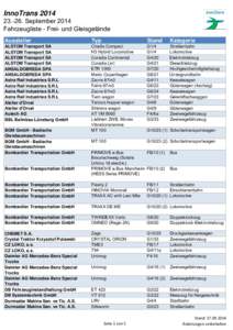 InnoTrans[removed]September 2014 Fahrzeugliste - Frei- und Gleisgelände Aussteller  Typ