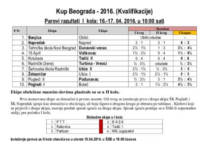 Microsoft Word - I kolo Kup Bbg16