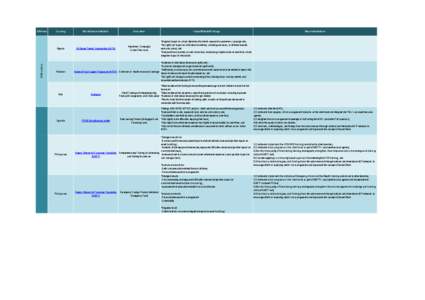 Summary Table of MF4DW Results and Recommendations by MFI an