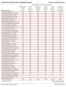 Rhode Island schools / Roman Catholic Diocese of Providence / Chariho Regional School District / Rhode Island / Geography of the United States / Rhode Island General Assembly