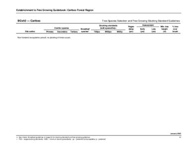 Trees / Habitats / Biology / Forest / PL/I / Botany / Systems ecology / Forestry / Stocking