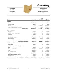 Guernsey County Seat 2012 Population  Cambridge