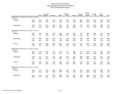 TEXAS EDUCATION AGENCY  Texas Academic Performance Report[removed]State Performance  Asian