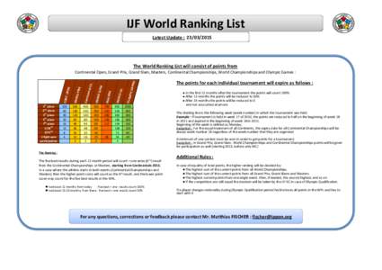 IJF World Ranking List Latest Update : [removed]The World Ranking List will consist of points from  100