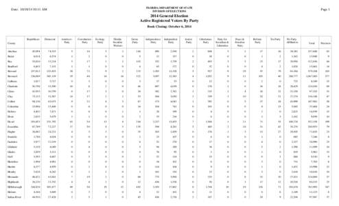 FLORIDA DEPARTMENT OF STATE DIVISION OF ELECTIONS Date: [removed]:11 AM  Page 1