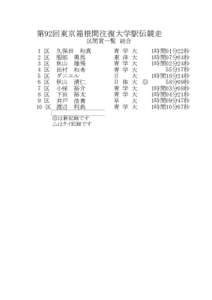 第92回東京箱根間往復大学駅伝競走 区間賞一覧　総合 1 区 2 区 3 区 4 区