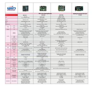 Gaming Matrix_Preliminary.xls