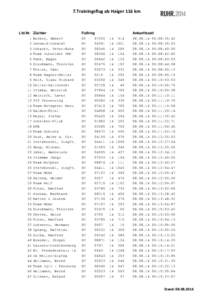 7.Trainingsflug ab Haiger 116 km  Lfd.Nr