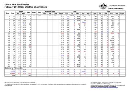 Guyra, New South Wales February 2014 Daily Weather Observations Date Day