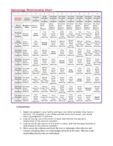 Genealogy Relationship Chart