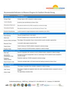 Recommended Indicators to Measure Progress for Southern Nevada Strong Measures Description  Improve Economic Development and Education