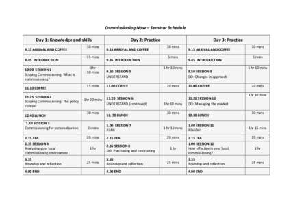 Commissioning Now – Seminar Schedule Day 1: Knowledge and skills 9.15 ARRIVAL AND COFFEE 9.45 INTRODUCTIONSESSION 1 Scoping Commissioning: What is