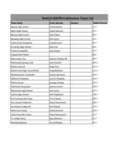 NorCal	
  SOUTH	
  Conference	
  Team	
  List	
   Team	
  Name Team	
  Director	
    Albany	
  High	
  School