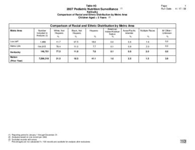 Page: Run Date: Table 4G[removed]Pediatric Nutrition Surveillance