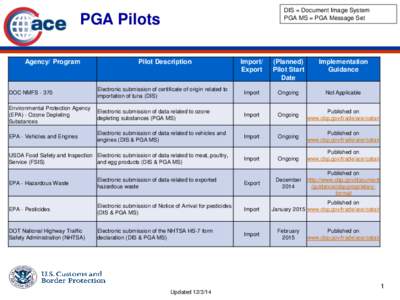 DIS = Document Image System PGA MS = PGA Message Set PGA Pilots Agency/ Program