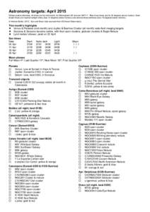 Astronomy targets: April 2015 Unless stated otherwise, all times are for mid-month, for Birmingham UK and are GMT+1. Rise & set times are for 20 degrees above horizon. Dark & light times are nautical twilight times (Sun 