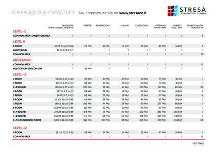 DIMENSIONS & CAPACITIES DIMENSION (Width x Lenght x Height mt) See complete details on www.stresacc.it