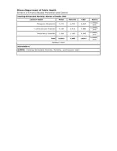 Illinois Department of Public Health Division of Chronic Disease Prevention and Control Smoking-Attributable Mortality: Number of Deaths 1999 Cause of Death  Males
