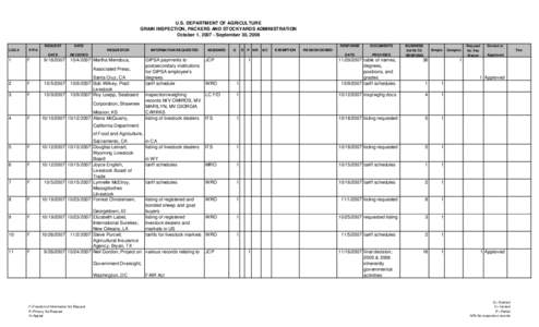 Business / International trade / Customs duties / Tariff