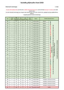Výsledky přijímacího řízení 2018 Informační technologie 1. kolo  Prosíme rodiče přijatých žáků, zda-li by nás co nejdříve telefonicky informovali o svém rozhodnutí nastoupit či nenastoupit ke studiu