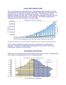 Census 2000 California Profile The U.S. government has conducted a census of the population every ten years sinceThe twenty-second census was conducted in AprilCalifornians were first counted in the decenni