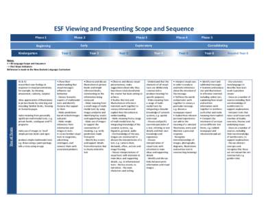 ESF Viewing and Presenting Scope and Sequence Phase 1 Phase 2 Early