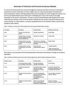 Estimates of Technical and Financial Assistance Needed For each of the structural and non-structural management measures described in Section 4.5 that support achievement of Goal 1 (Restoration of Water Quality), there a