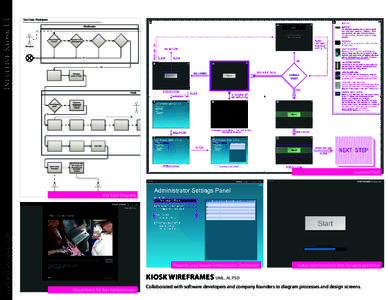 Intuitive Kiosk UI  Use Case: Participant PreScreen  Do you have 5