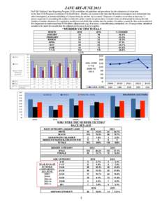 JANUARY-JUNE 2013 The F.B.I Uniform Crime Reporting Program (UCR) establishes all guidelines and procedures for the submission of crime data to the State UCR Program Coordinator (PA.State Police). Murders are counted at 