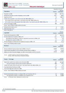 Resume statistique - Vineuil-Saint-Firmin