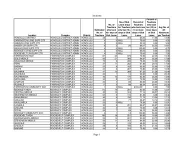 Teacher Absebteeism 11_12.xlsx