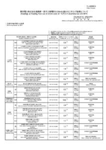 プレス発表資料 (News Release) 東京電力株式会社福島第一原子力発電所の20km以遠のモニタリング結果について (Readings at Reading Post out of 20 km Zone of TEPCO Fukushima Dai-ichi NPP)