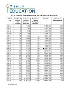 Pennsylvania / Alternative education / Gifted education / Intellectual giftedness