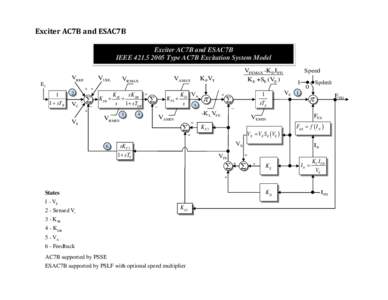 Exciter AC7B and ESAC7B Exciter AC7B and ESAC7B IEEEType AC7B Excitation System Model VUEL  VREF