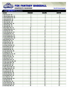 COMPOSITE RANKINGS  Play FOX Fantasy Baseball! TOP 80 OUTFIELDERS player