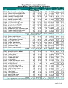 0809 Final Totals as of 09Sep09.xls