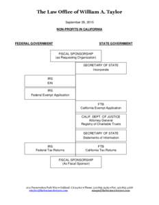 The Law Office of William A. Taylor September 29, 2015 NON-PROFITS IN CALIFORNIA FEDERAL GOVERNMENT