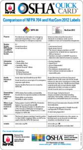 QUICK CARD TM  Comparison of NFPA 704 and HazCom 2012 Labels