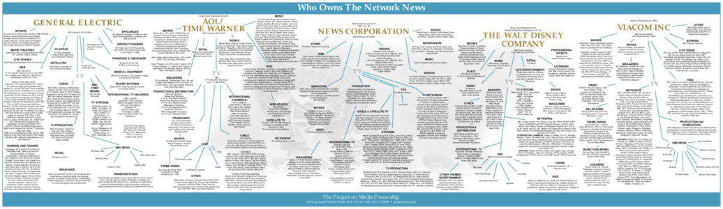 Who Owns The Network News Janus Capital Corporation owns 6%