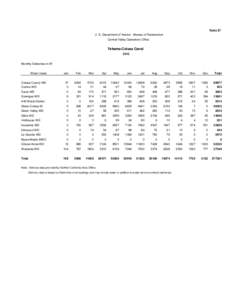 Table 27 U. S. Department of Interior - Bureau of Reclamation Central Valley Operations Office Tehama-Colusa Canal 2013