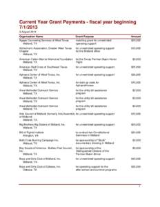 Current Year Grant Payments - fiscal year beginning[removed]August 2014 Organization Name  Grant Purpose