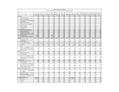 Entidad Federativa/ODAPAS Chalco Entidad Federativa/Municipio Calendario de Ingresos del Ejercicio Fiscal  2018 Anual Total Impuestos