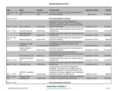 Contraventions in[removed]Date Name