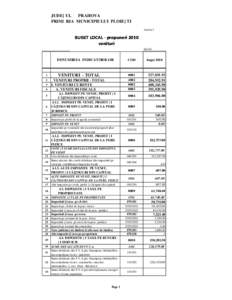 JUDE}UL PRAHOVA PRIM|RIA MUNICIPIULUI PLOIE{TI Anexa 1 BUGET LOCAL ‐ propuneri 2010 venituri 