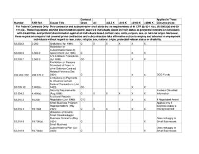 Contract Applies in These Grant Clause Title All Number