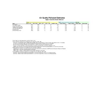 Disinfectants / Oxidizing agents / Ozone depletion / Ozone / Parts-per notation / Visibility / Concentration / Chemistry / Environmental chemistry / Analytical chemistry