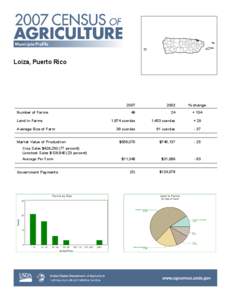 Farm / Human geography / Loíza / Agriculture