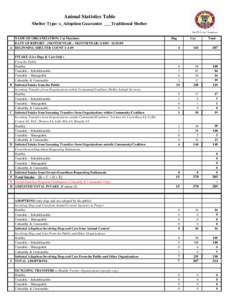 Animal Statistics Table Shelter Type: x_Adoption Guarantee ___Traditional Shelter NAME OF ORGANIZATION: Cat Matchers DATE OF REPORT: (MONTH/YEAR – MONTH/YEAR09 A BEGINNING SHELTER COUNT