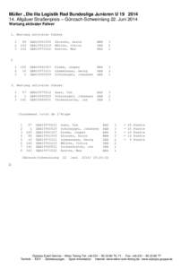 Müller „Die lila Logistik Rad Bundesliga Junioren UAllgäuer Straßenpreis – Günzach-Schweinlang 22. Juni 2014 Wertung aktivster Fahrer 1. Wertung aktivster Fahrer 1 2