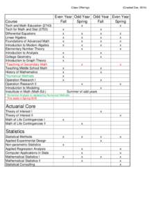 Class Offerings  Course Tech and Math Education[removed]Tech for Math and Stat[removed]Differential Equations